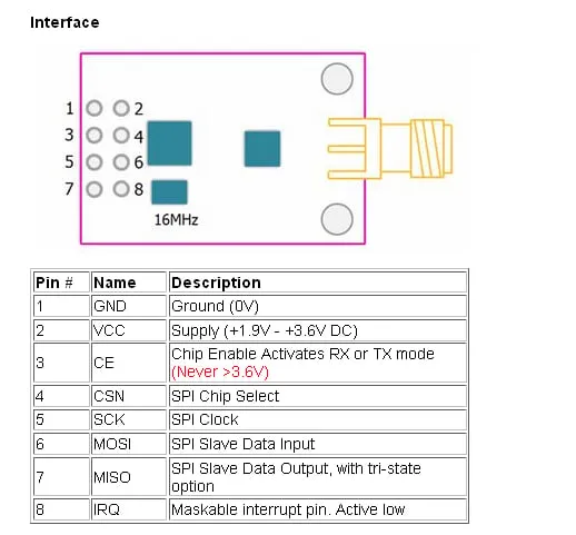 2.4GHz NRF24L01 PA LNA SMA Wireless Transceiver Antenna